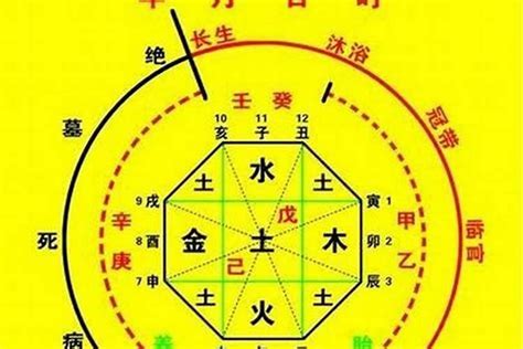 七煞意思|八字命理知識之十神：七煞